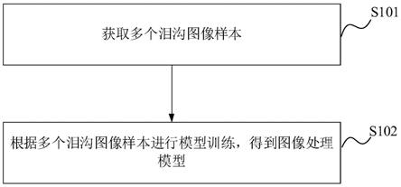 图像处理模型训练方法、图像处理方法、设备及存储介质与流程