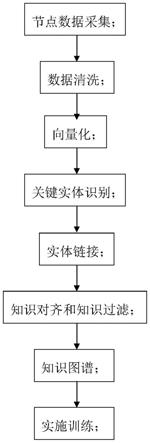 一种智慧监管黑匣子的结构化资料处理方法与流程