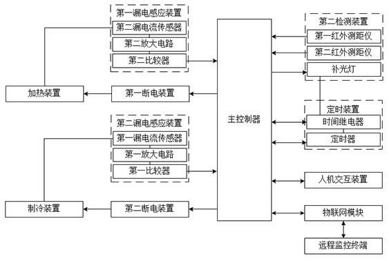 一种珍稀水产养殖水位控制装置的制作方法