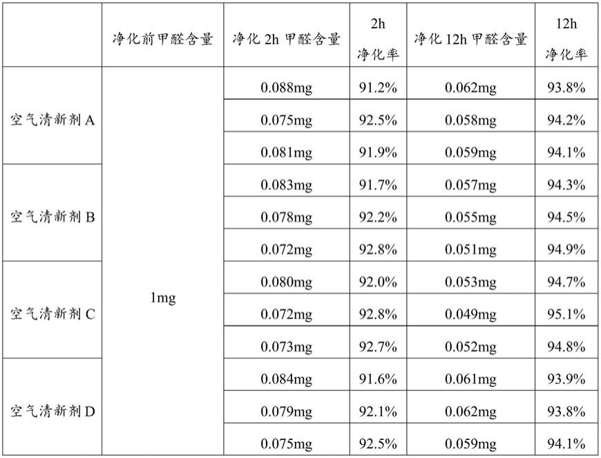 一种植物型空气清新剂及其制备方法与流程