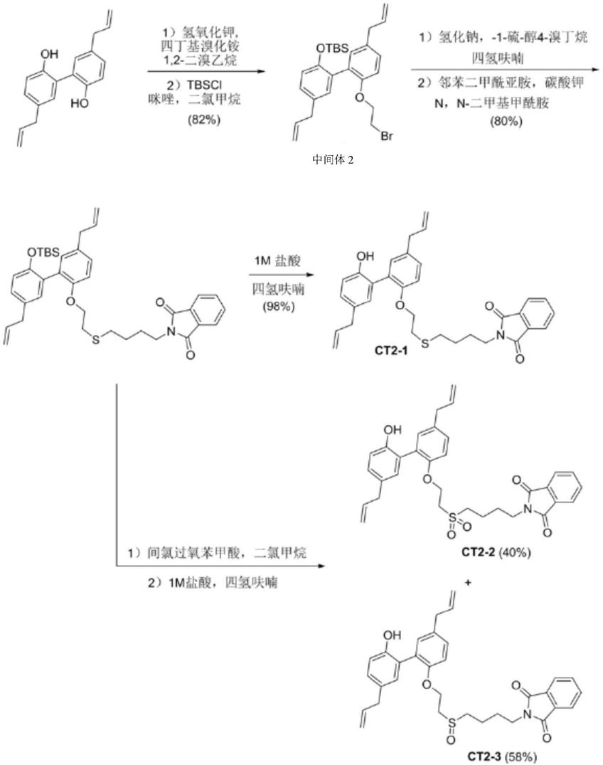 厚朴酚衍生物及其中间体的合成方法与流程