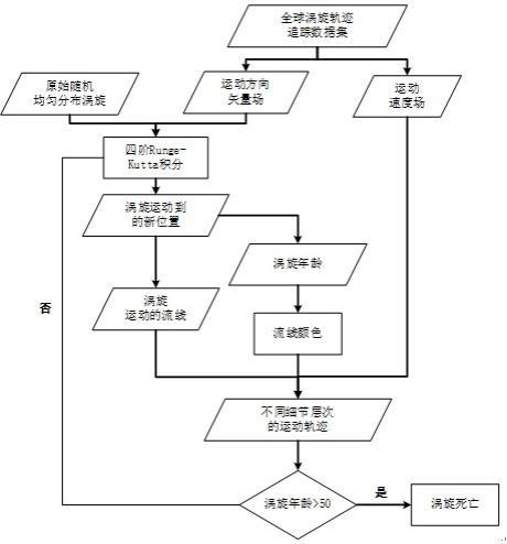 一种基于Leaflet的全球涡旋轨迹动态可视化方法