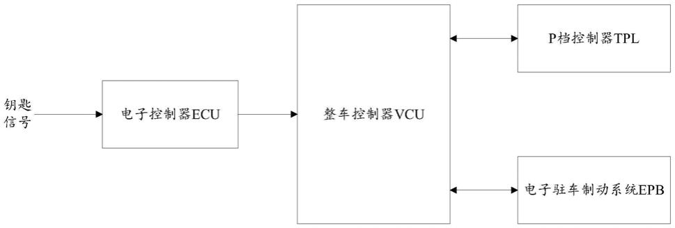 P档联动EPB的控制系统及纯电动汽车的制作方法