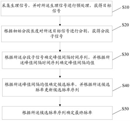 脉率检测装置、系统及存储介质的制作方法