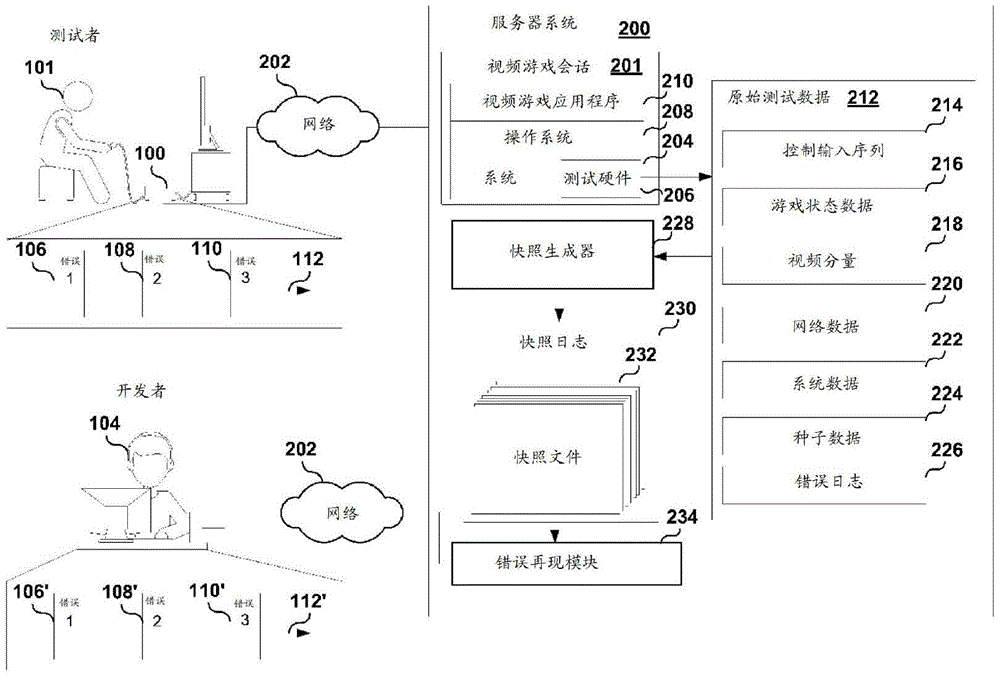 用于云游戏的测试即服务的制作方法