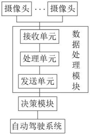 一种基于周围车辆行为的自动驾驶行为决策系统的制作方法