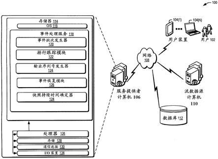 用于处理事件流的事件的系统和方法与流程