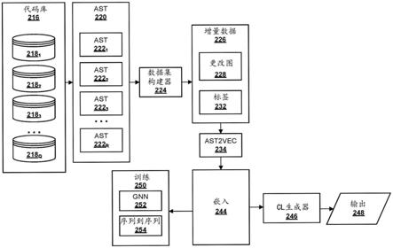 代码更改的自动识别的制作方法