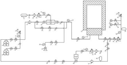 高压氢环境材料检测系统的气体循环处理系统的制作方法