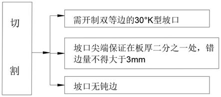 一种双枪打底焊接方法与流程