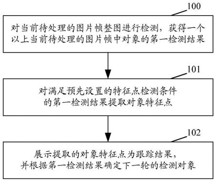 一种实现对象跟踪的方法及装置与流程