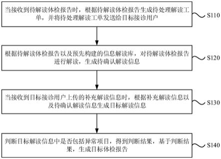 体检报告解读方法、装置、电子设备及存储介质与流程