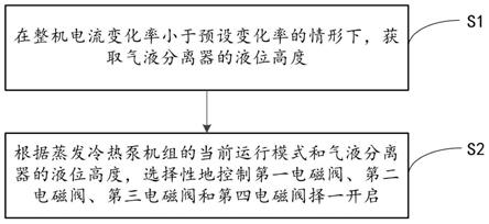 蒸发冷热泵机组的控制方法与流程