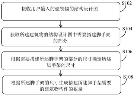 一种建筑物构件的装配处理方法和系统