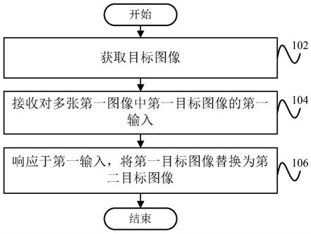 图像处理方法、装置和电子设备与流程