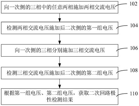 电压互感器回路检测方法、系统、设备及存储介质与流程