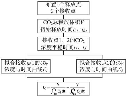 一种封闭采空区漏风量计算方法