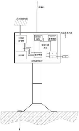 岸基滑坡涌浪灾害实时监测预警系统的制作方法