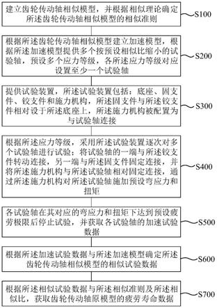 基于缩比件的齿轮传动轴疲劳寿命试验方法