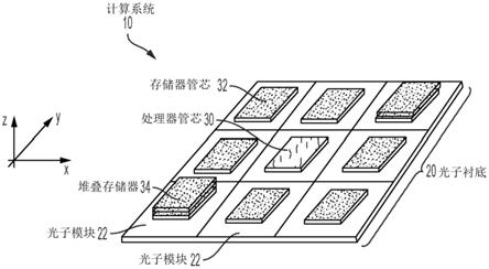 光子通信平台的制作方法