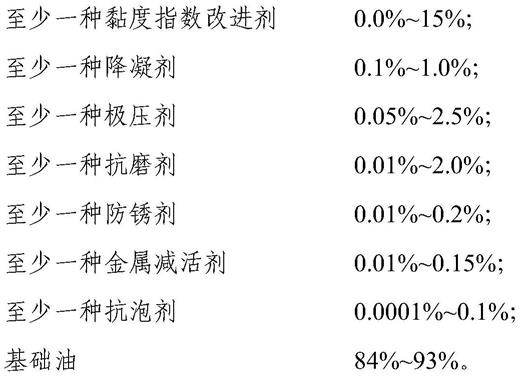 一种注塑机关节专用油组合物及其制备方法与应用与流程