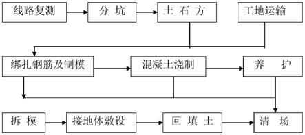 一种基于雷达扫描和影像分析的深基坑塌方渗水检测方法与流程