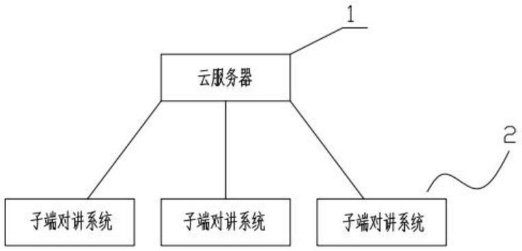 一种车载对讲机系统的制作方法