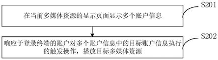 一种内容显示方法、装置、设备及存储介质与流程