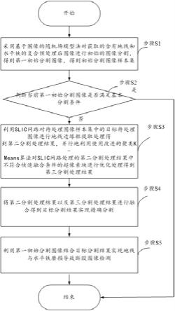 地线与水平铁磨损导致断股图像检测处理方法与流程