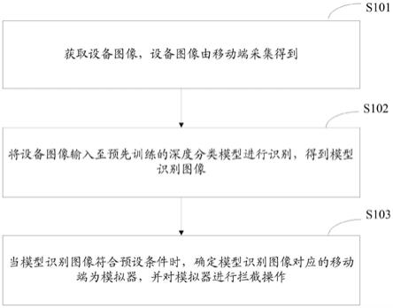 一种模拟器检测方法、系统、存储介质及电子设备与流程