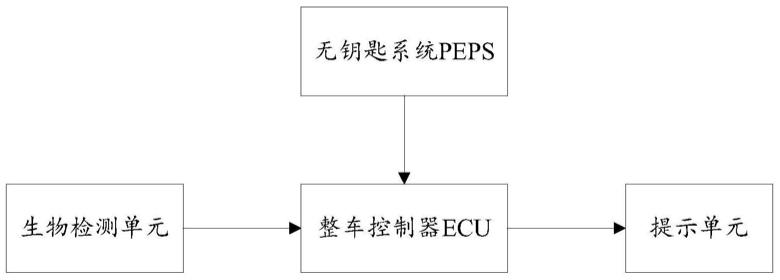 车外环境自动检测系统及汽车的制作方法