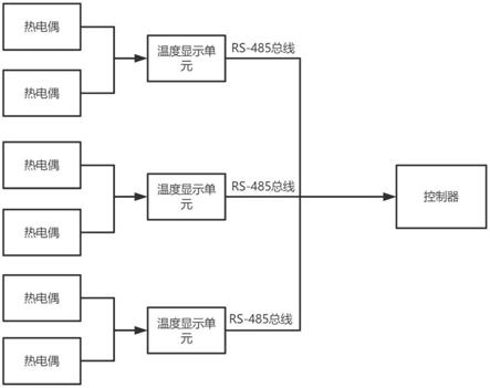 一种真空感应炉的烘炉测温装置的制作方法