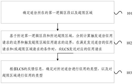 道岔控制方法及装置与流程