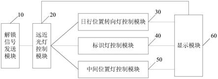 车辆的迎宾系统、车辆的制作方法