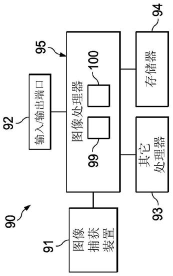 使用用户可配置信息的噪声估计的制作方法