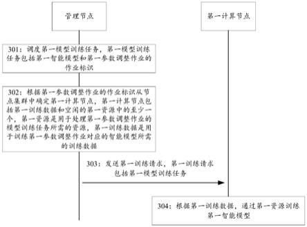 模型训练的方法、装置及计算机可读存储介质与流程