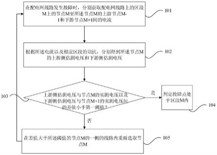 一种配电网线路故障定位方法及系统与流程