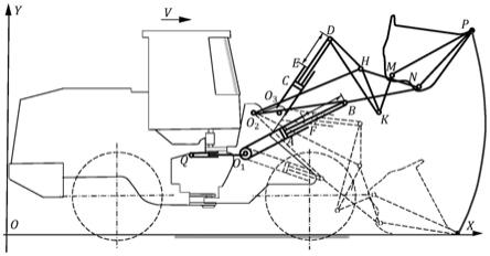 一种轮式装载机铲装作业轨迹采集方法和系统与流程