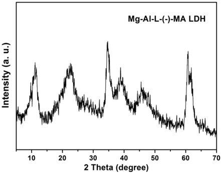 一种L-苹果酸插层镁铝水滑石负载钌催化剂催化α-蒎烯加氢制备顺式蒎烷的方法与流程
