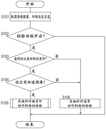 检查装置、图像形成系统、检查方法以及记录介质与流程