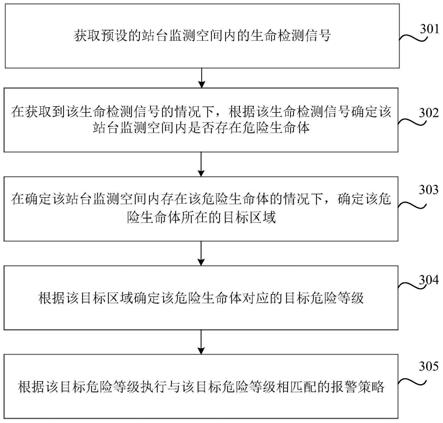 站台监测系统和方法与流程