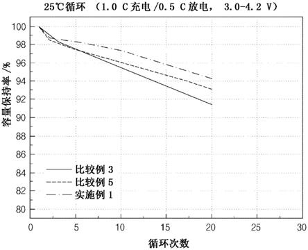 具有改善的循环特性的锂二次电池的制作方法