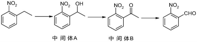 一种邻硝基苯甲醛的制备方法与流程