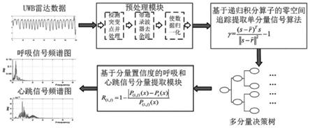 一种分离UWB雷达传感器接收信号的方法