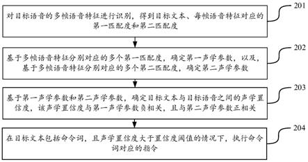 命令词识别方法、装置、电子设备及存储介质与流程