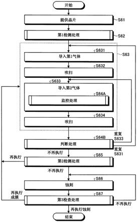 等离子体处理方法和等离子体处理装置与流程