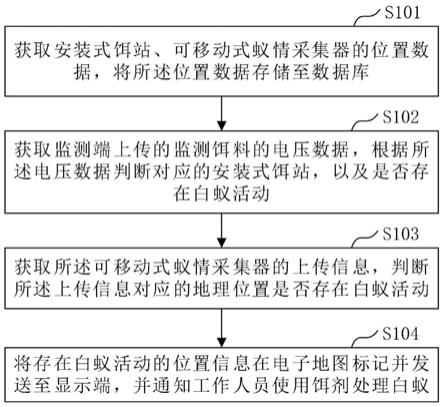 白蚁全时智能监测方法、装置、计算机设备、存储介质与流程