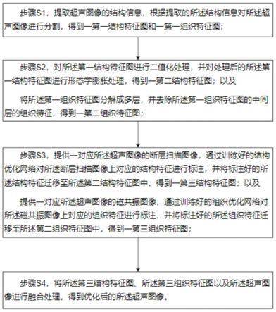 一种基于人工智能的超声图像改进方法与流程