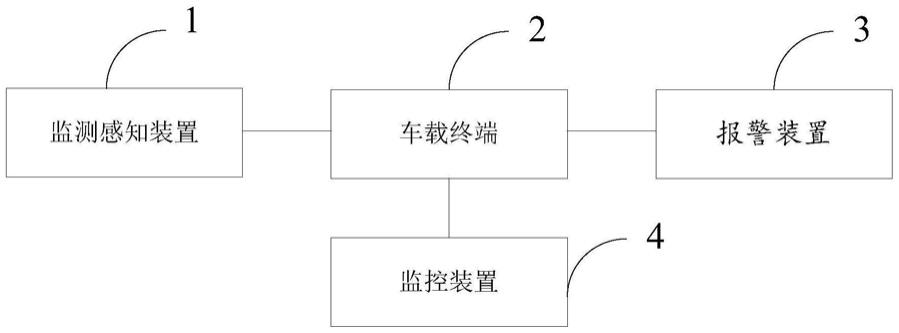 一种用于危化品罐车的实时监控装置的制作方法