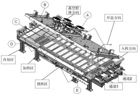 真空炉装置的制作方法